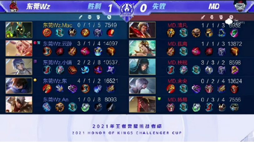 的含金量看 的含金量看