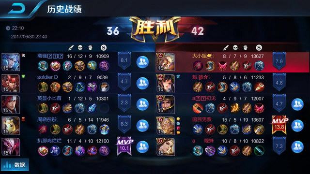 持争冠梯队 持争冠梯队